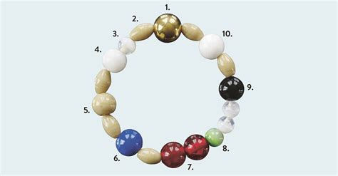 telling beads meaning.